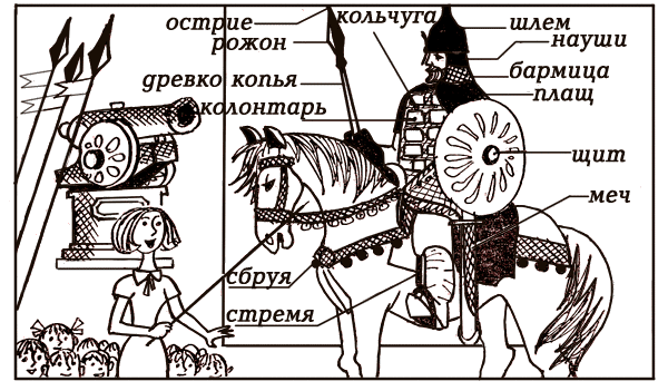 Старинные названия воинских доспехов